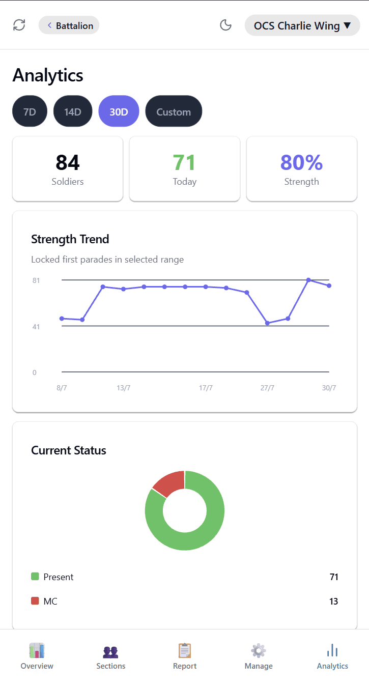 Analytics · strength trend